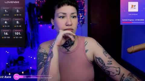 Snapshot of dakotacandy_ chatting on 01.18.26 Dakota online show from 01.18.26